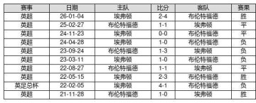 开云体育app下载-历史战绩像手机系统版本，有人十年不更新，有人月月OTA