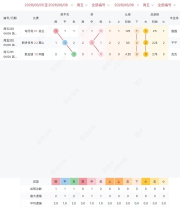 开云体育app下载-周五竞彩3场冷热图走势